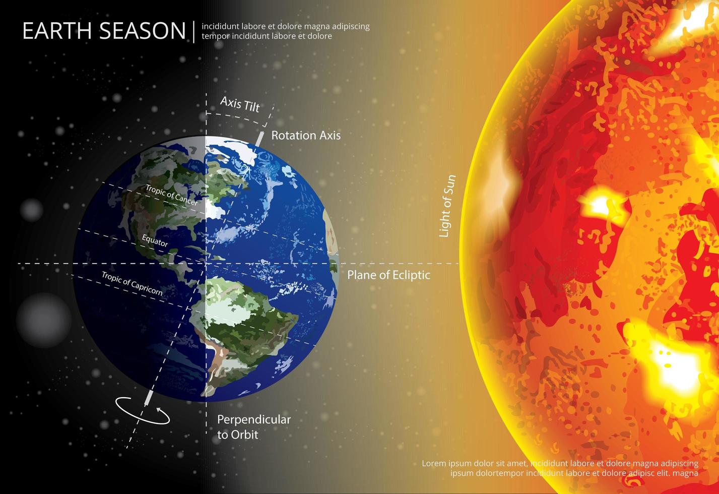 Earth Changing Season Vector Illustration