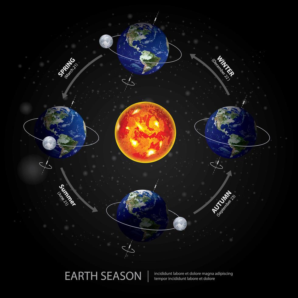 Ilustración de vector de temporada de cambio de tierra