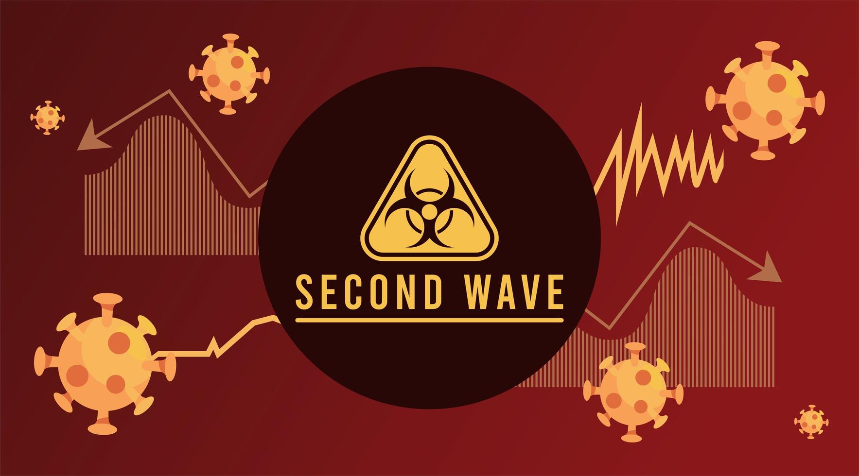 covid19 virus pandemic second wave poster with biosafety signal and statistics vector