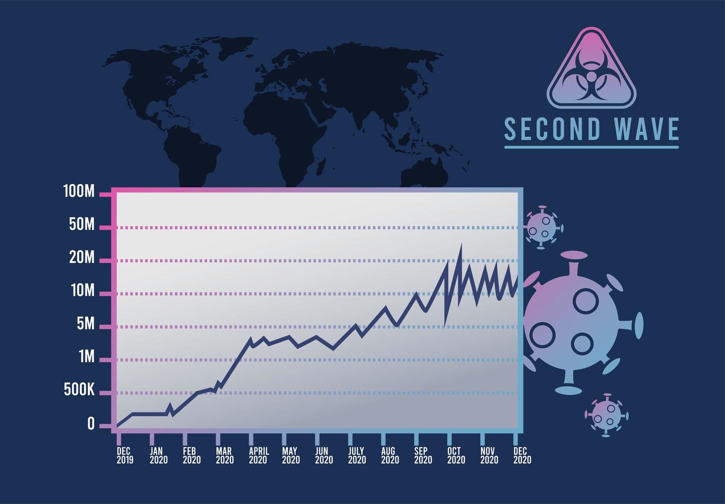 covid19 virus pandemic second wave poster with earth maps and statistics in blue background vector