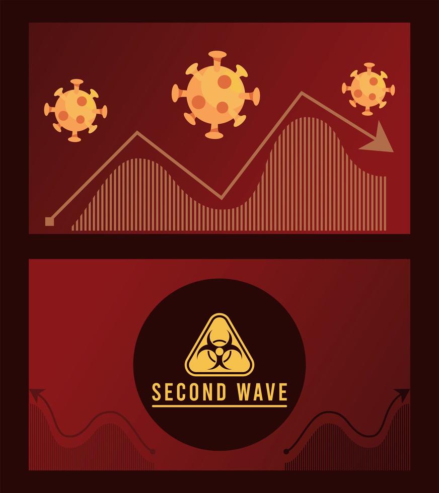 covid19 virus pandemic second wave poster with biosafety sign and statistics vector