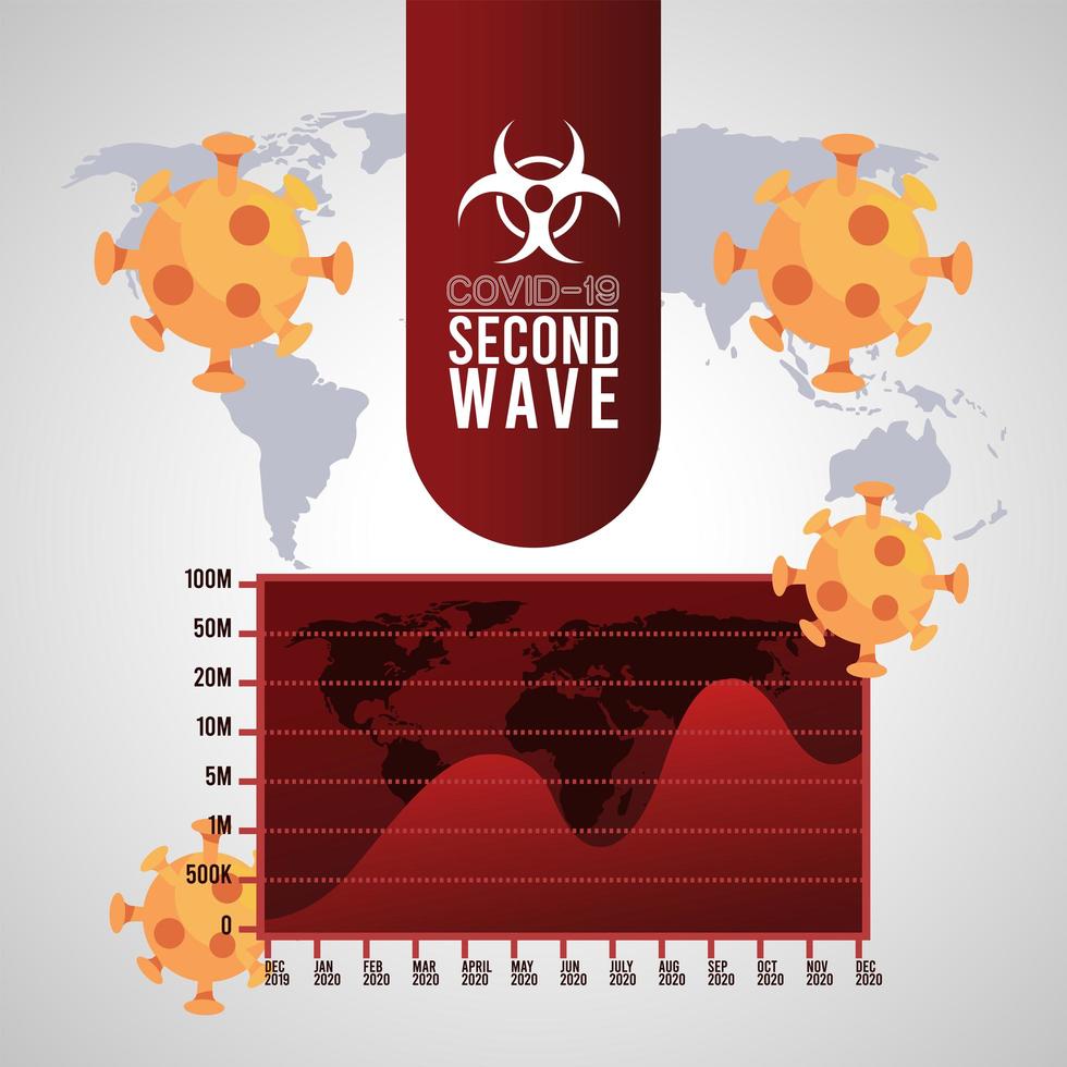 covid19 virus pandemic second wave poster with earth maps and caution signal vector