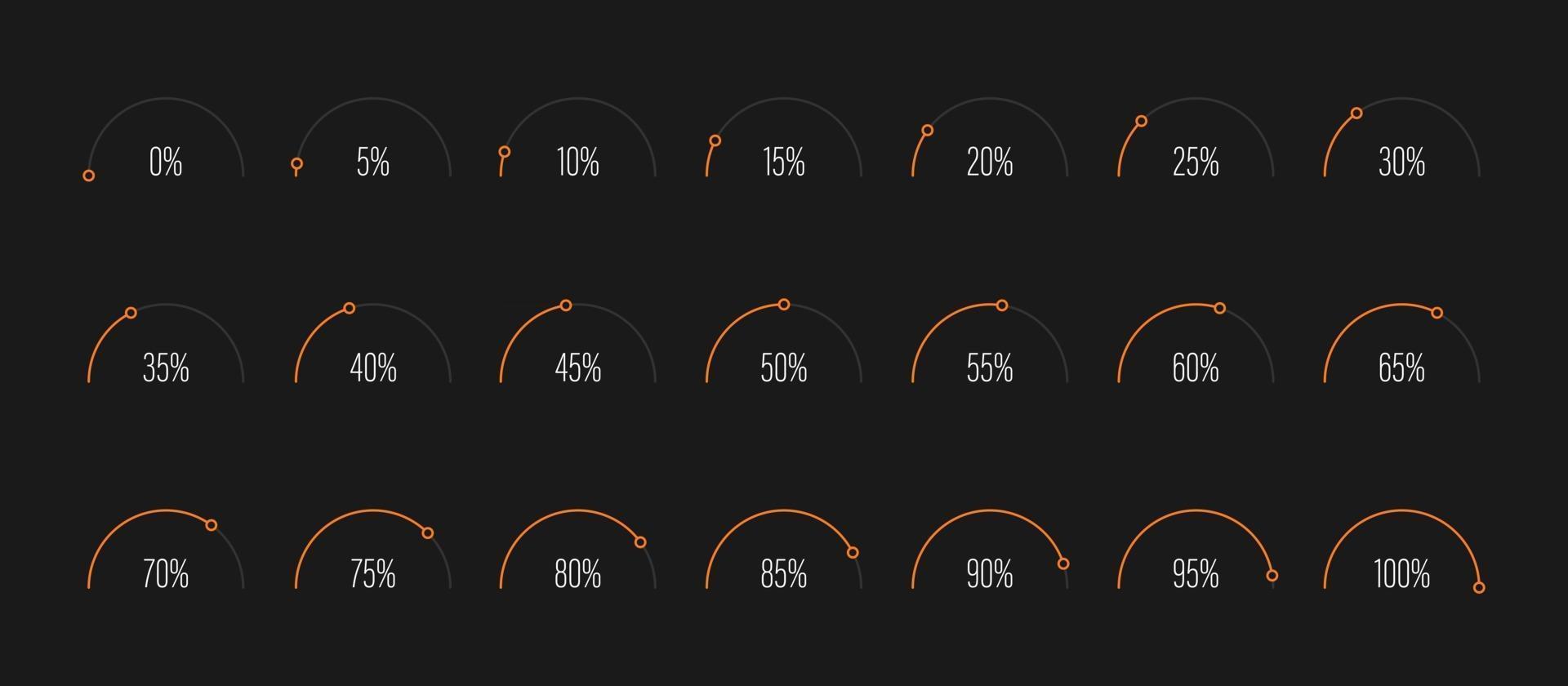 conjunto de diagramas de porcentaje de arco semicírculo medidores de barra de progreso de 0 a 100 para interfaz de usuario de diseño web ui o indicador infográfico con naranja vector