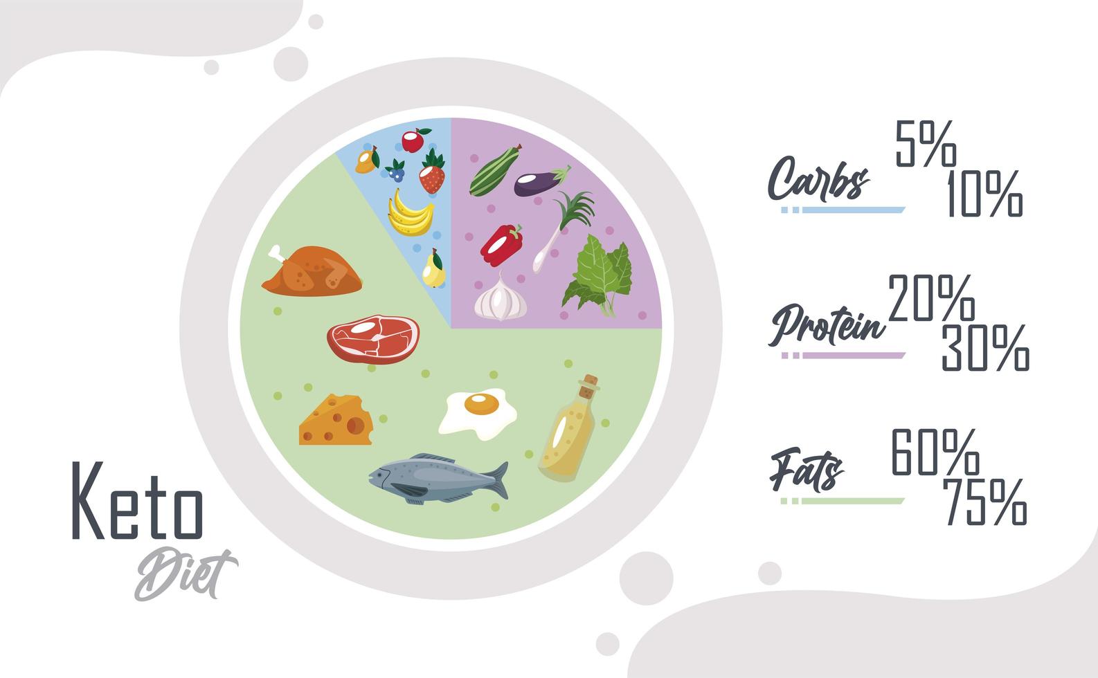 keto diet pie vector