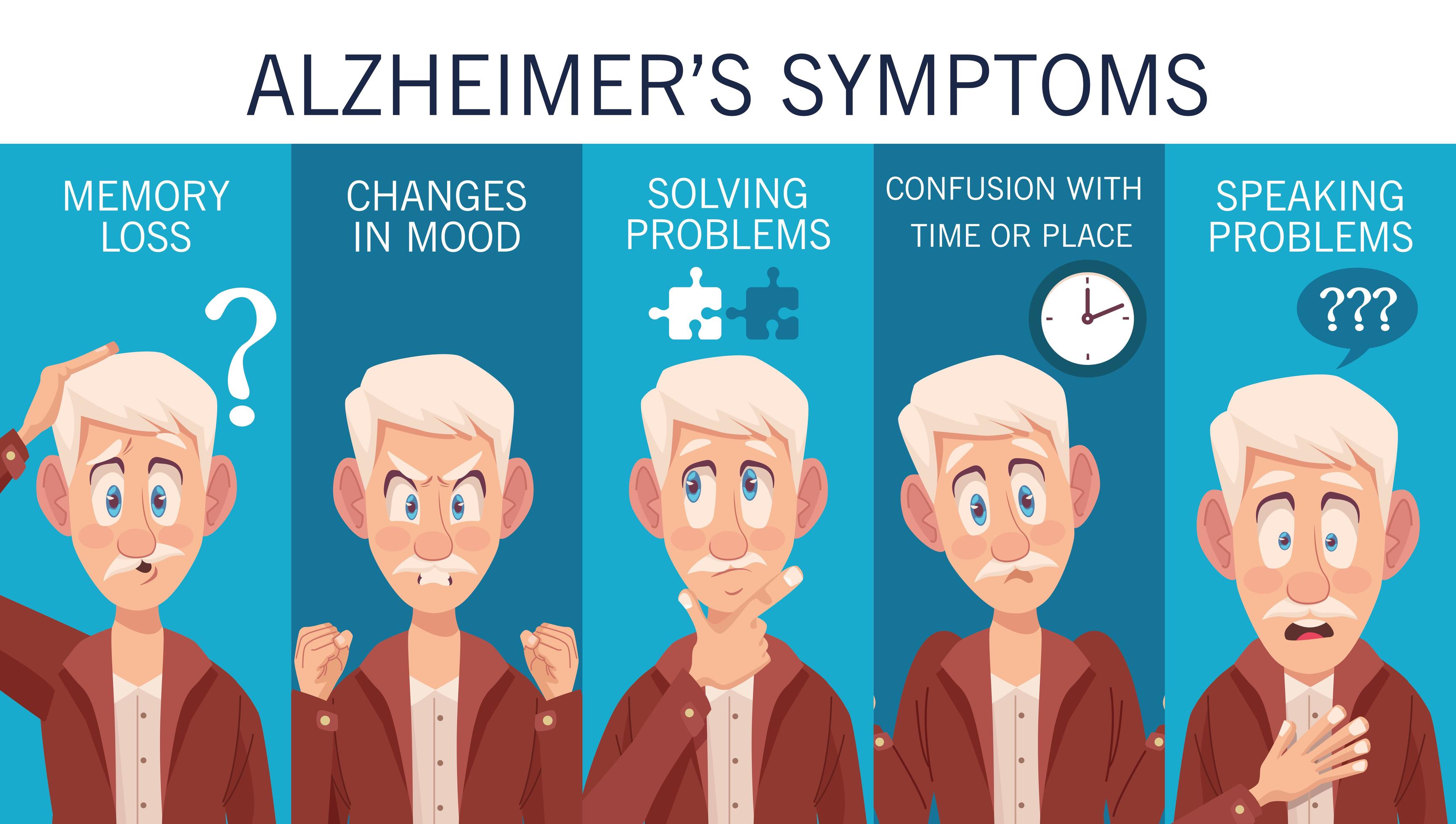 five alzheimers symptoms 2506252 Vector Art at Vecteezy