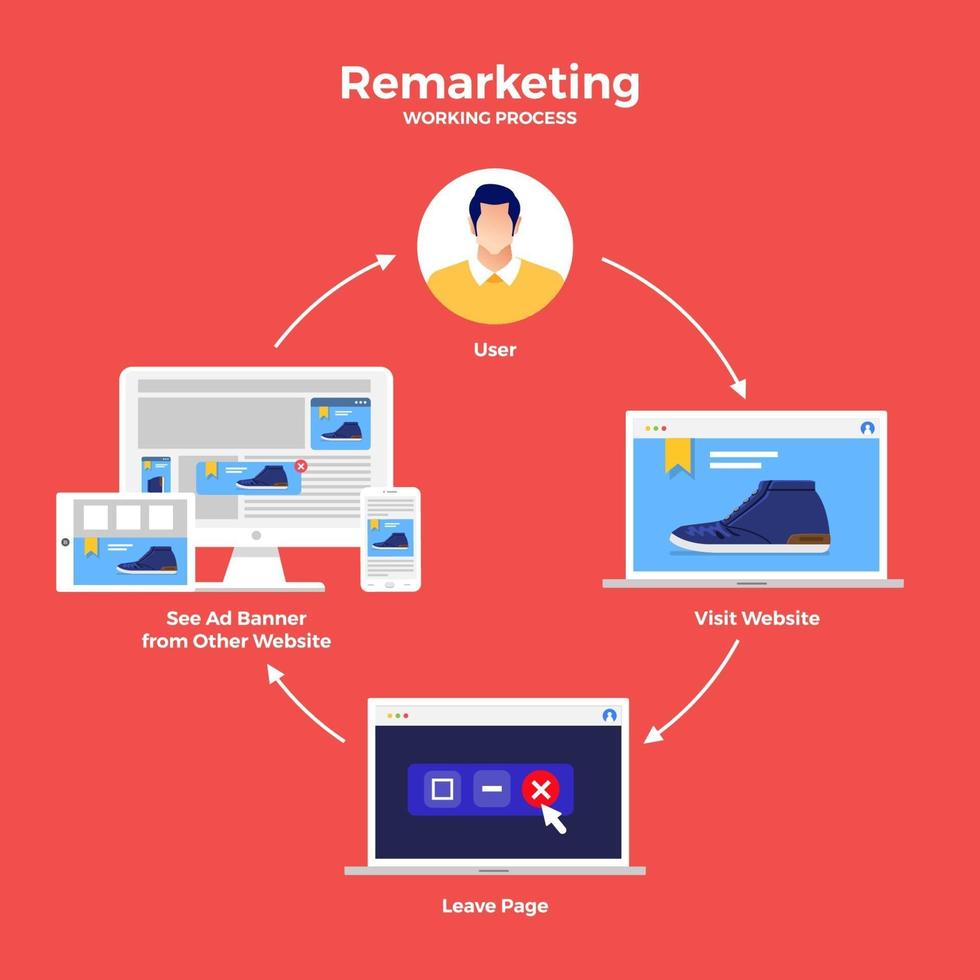 Remarketing digital marketing vector