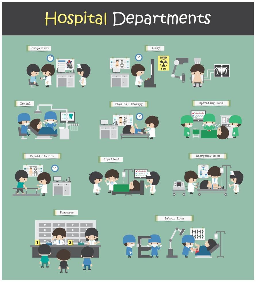 conjunto de departamentos hospitalarios paciente ambulatorio radiografía dental fisioterapia sala de operaciones rehabilitación sala de emergencias farmacia sala de parto diseño plano vector