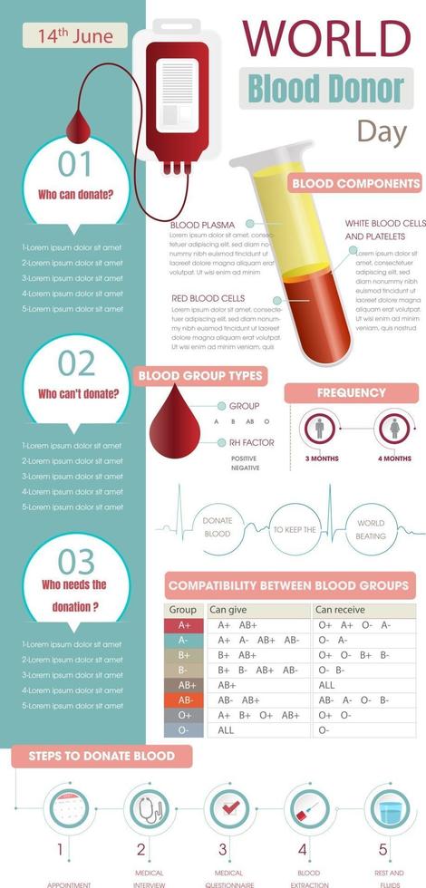 infografía del día mundial del donante de sangre vector