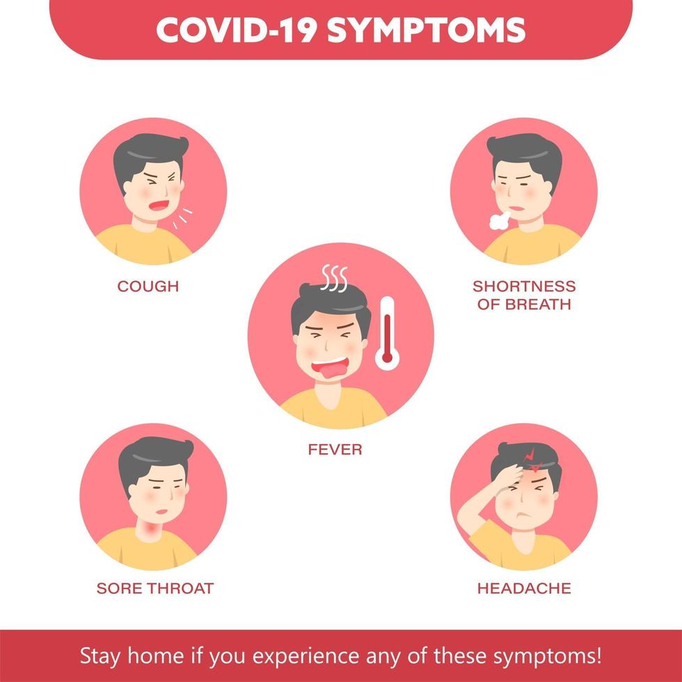 dibujos animados de síntomas covid19 en coronavirus de estilo plano vector