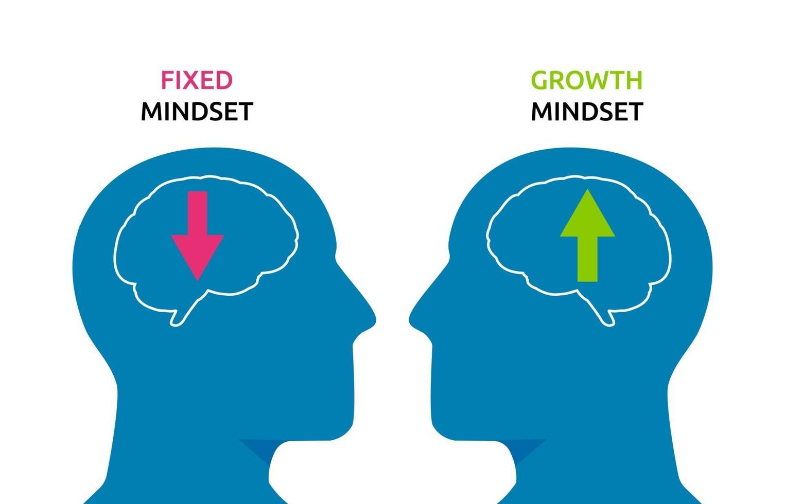 Símbolos de cabeza humana con mentalidad fija vs ilustración del concepto de mentalidad de crecimiento vector