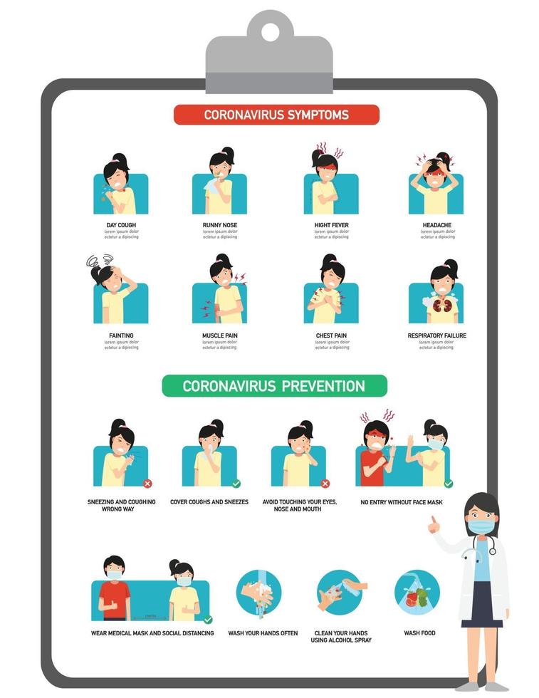 Coronavirus symptoms and prevention infographic vector illustration