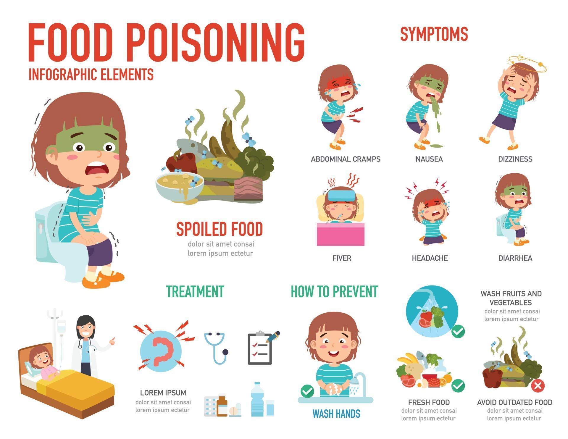 presentation on food poisoning