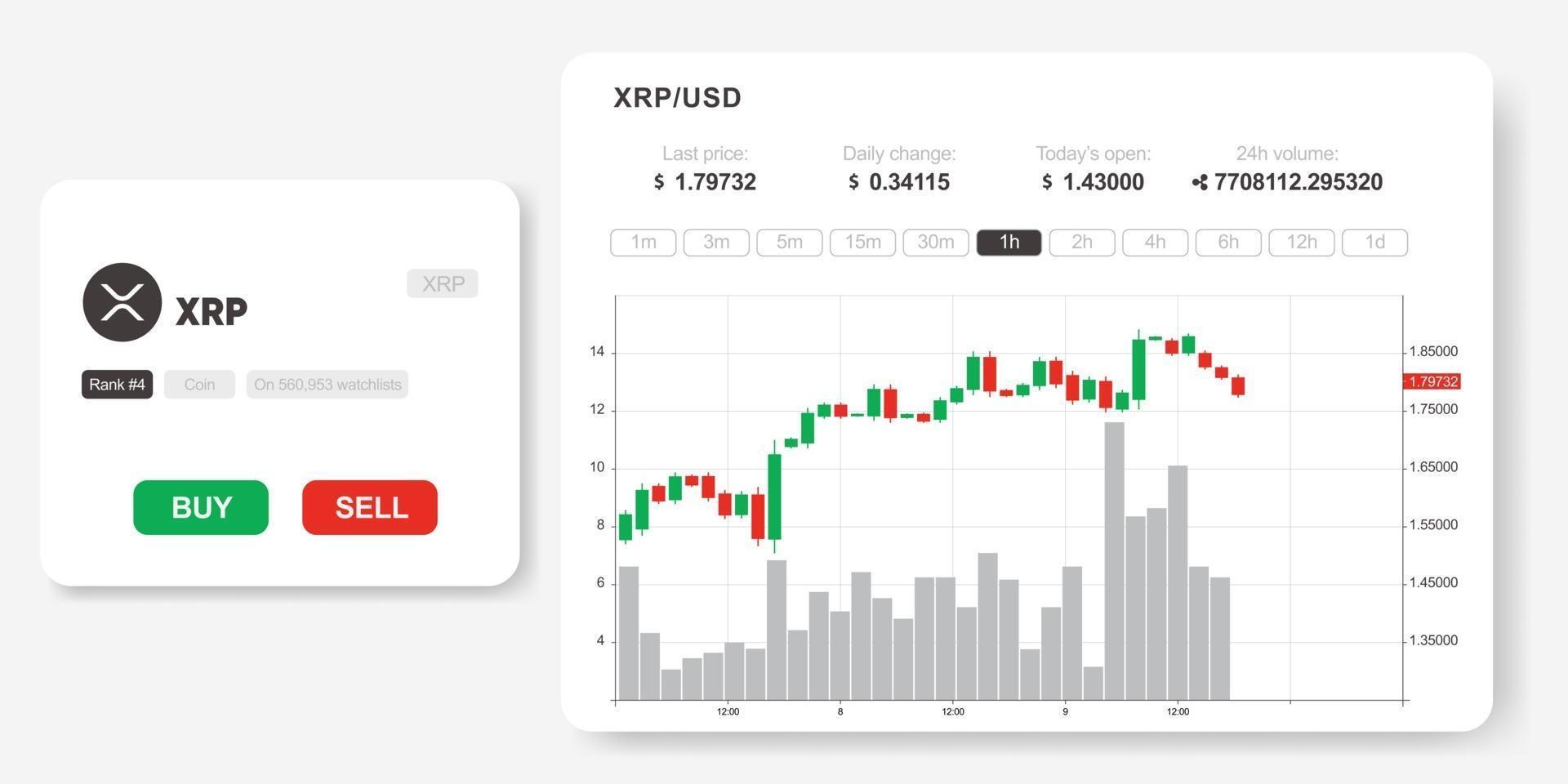 XRP market infographics vector