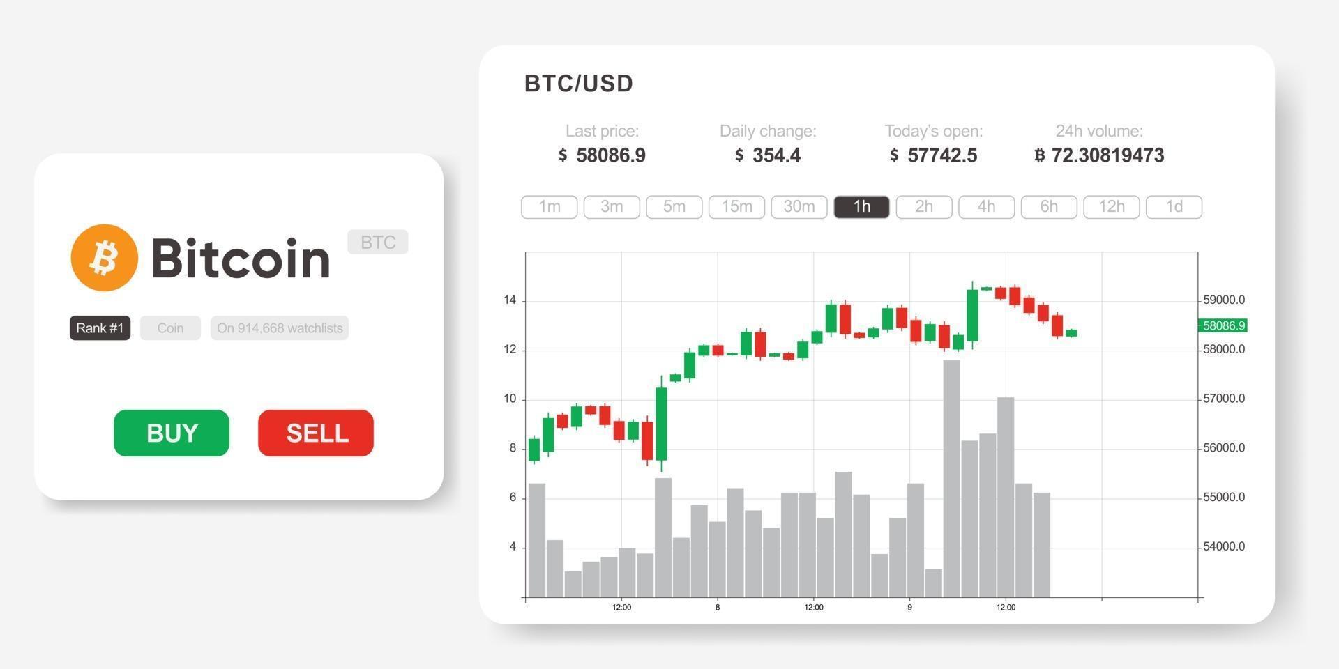 capitalización de mercado btc vector