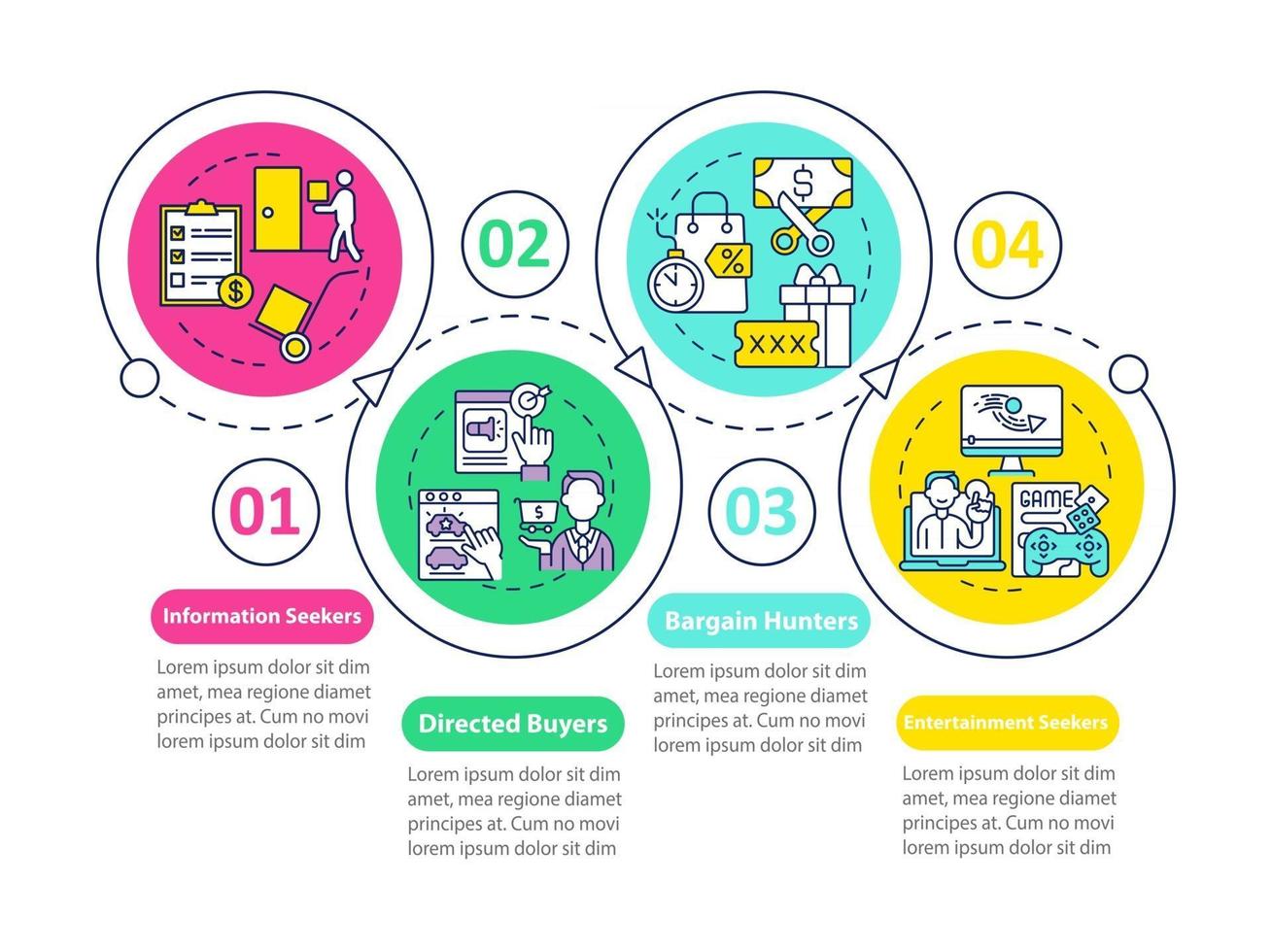 plantilla de infografía de vector de comportamiento de comprador de internet