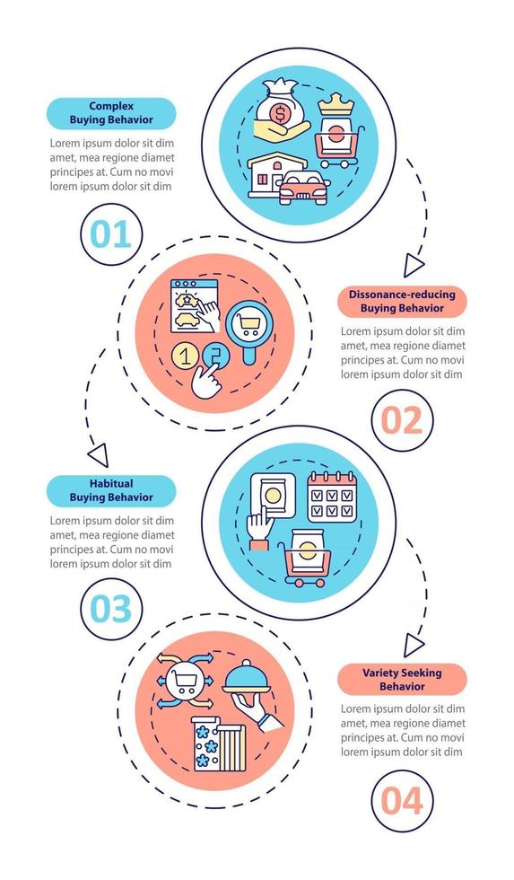 tipos de comportamiento del comprador vector plantilla de infografía