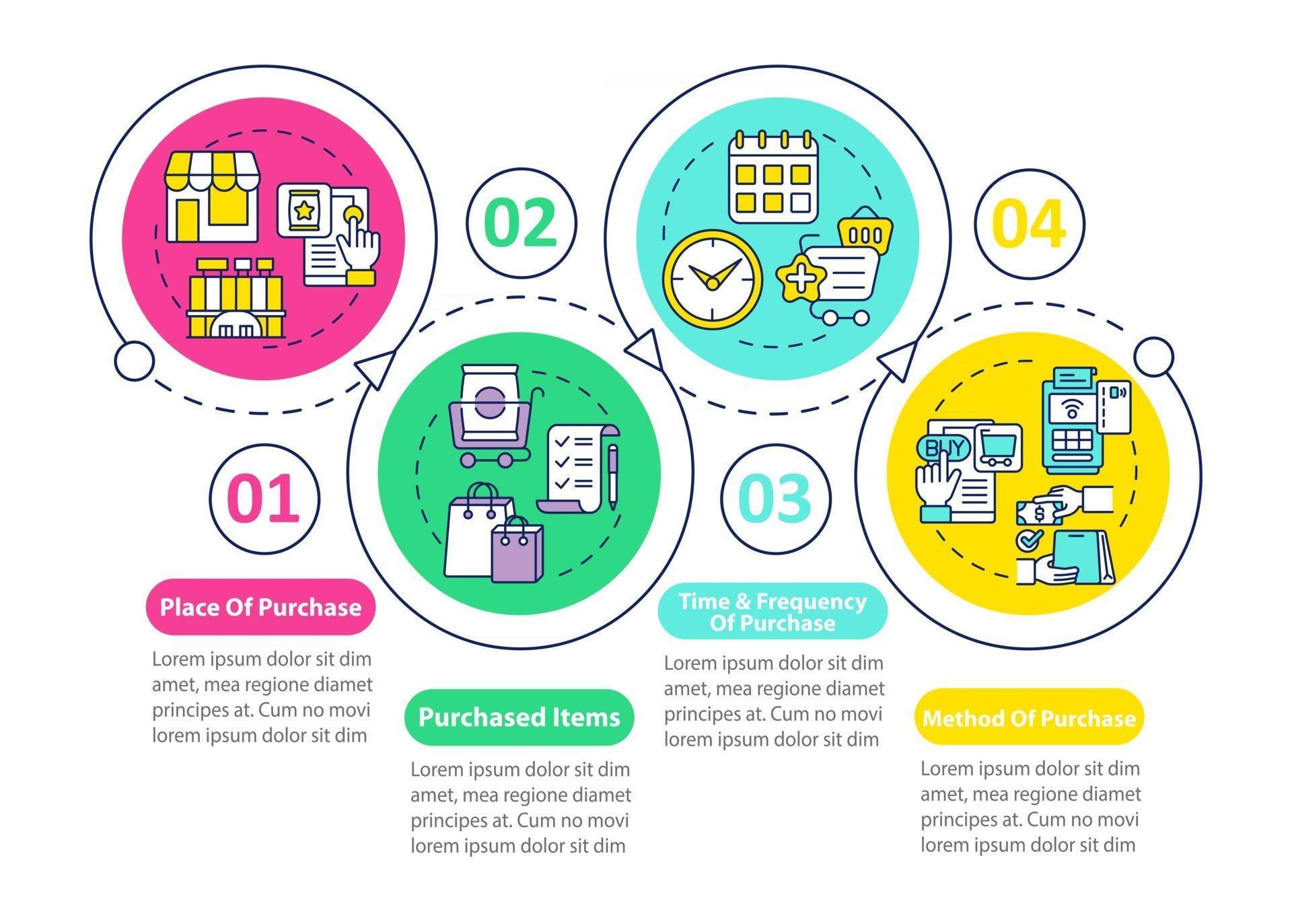 Buyer behavior patterns vector infographic template 2581130 Vector Art