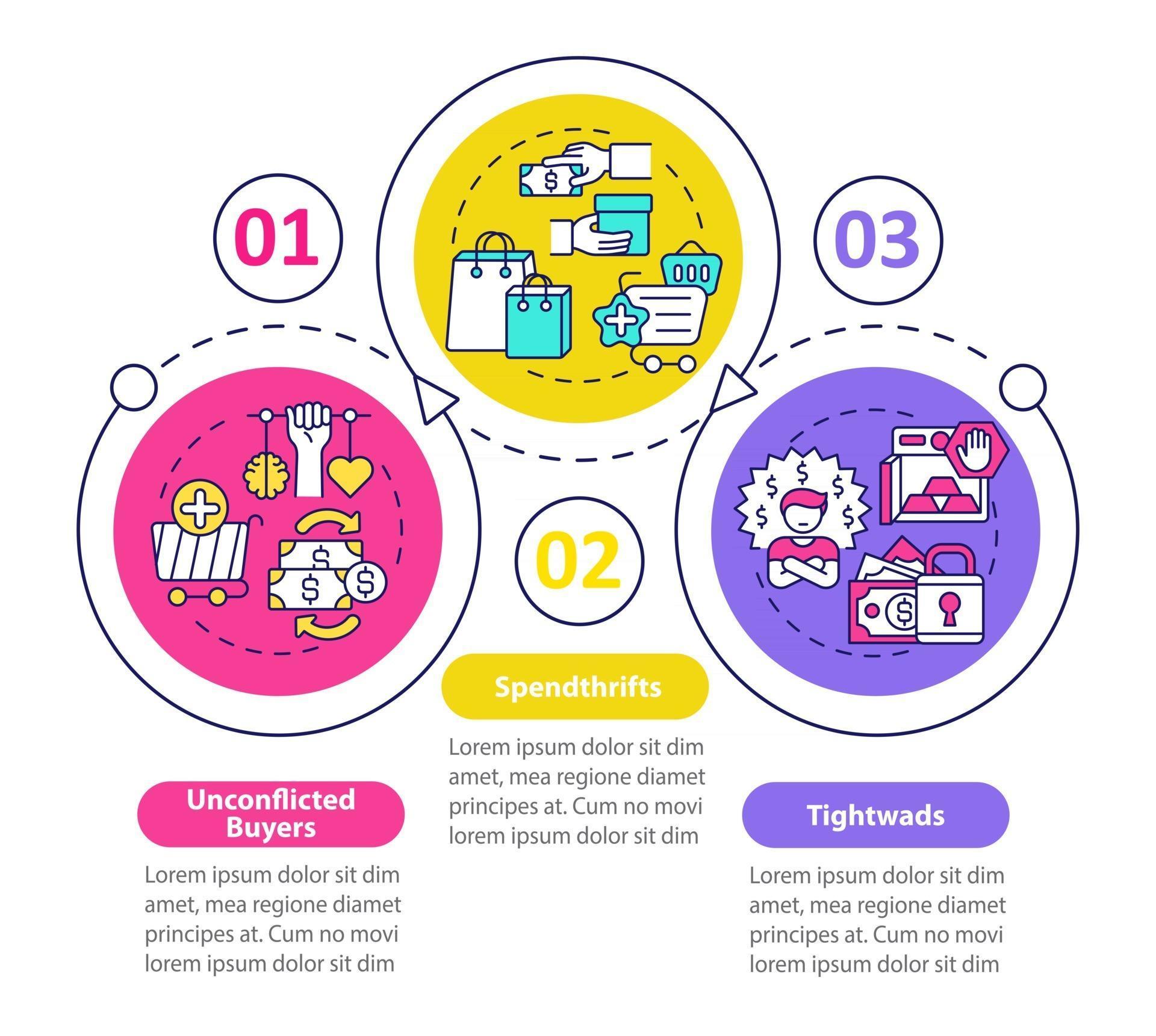 Consumers types vector infographic template 2581276 Vector Art at Vecteezy