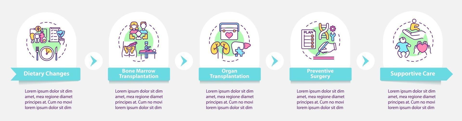 Genetic diseases treatment vector infographic template