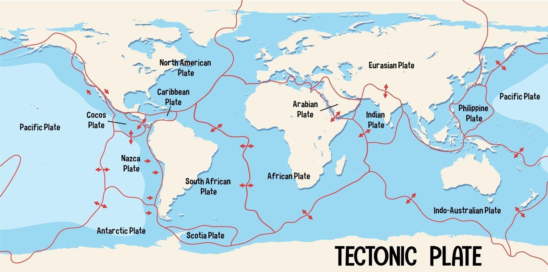 mapa mundial que muestra los límites de las placas tectónicas vector