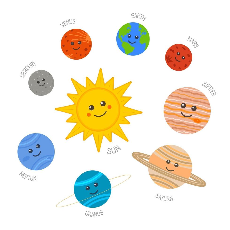 Cute Solar system. Sun and planets characters in childish style with they names vector