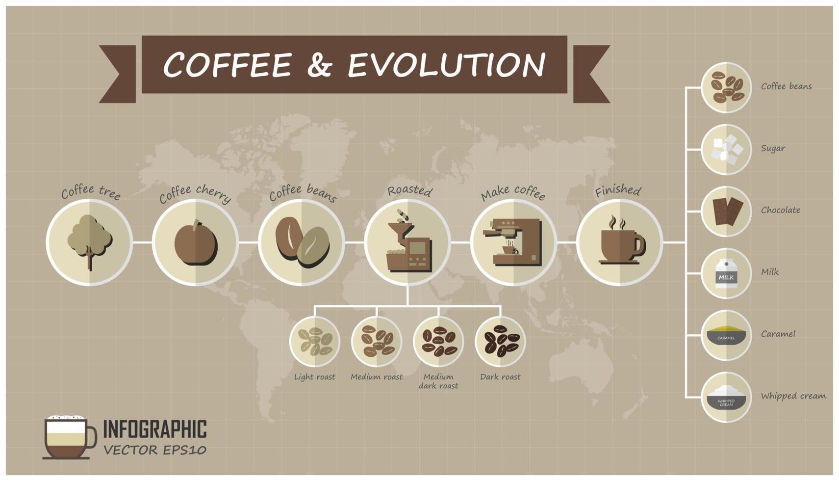 evolución de los elementos infográficos del café y la línea de cuadrícula con el fondo del mapa mundial. concepto de comida y bebida. vector. vector