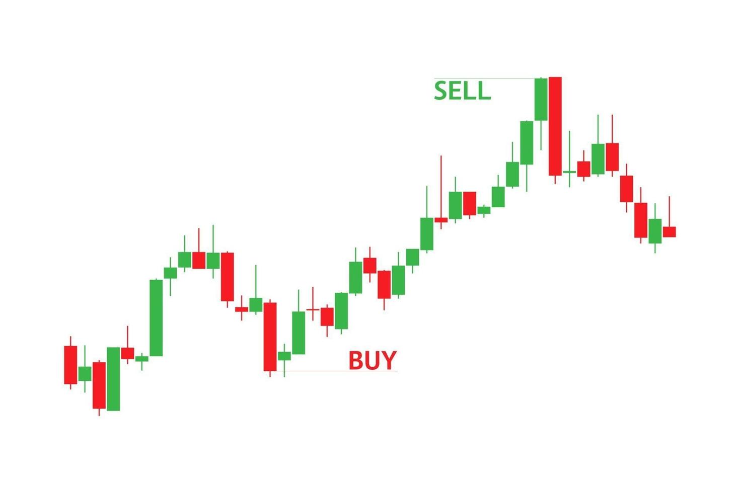 Gráfico de velas rojas y verdes con posiciones de compra y venta marcadas aisladas sobre fondo blanco, concepto de diseño gráfico comercial, mercado de valores financiero, gráfico de criptomonedas, ilustración vectorial vector