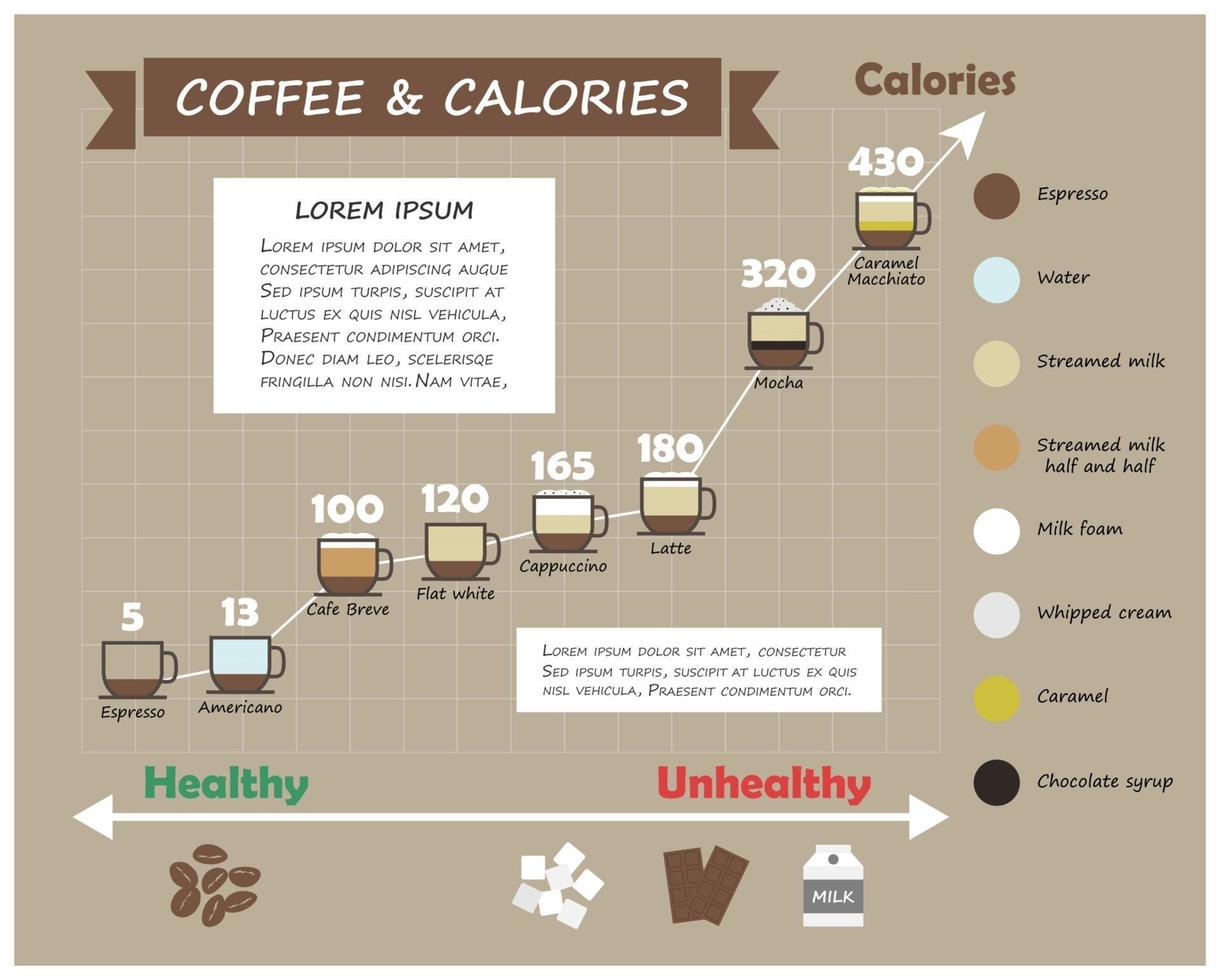 infografía de tipo y calorías de café. taza de café con nivel de color múltiple de ingrediente líquido y gráfico de líneas. diseño plano y sencillo. concepto de alimentación y salud. vector. vector