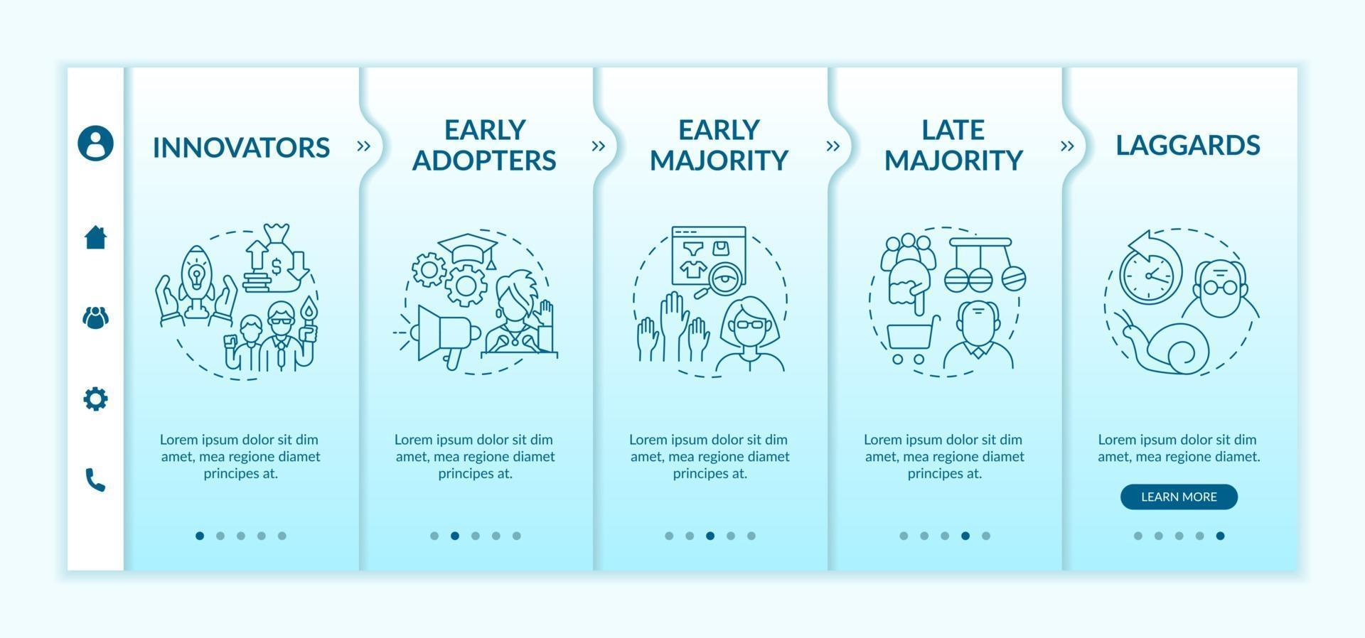 Product approval user categories onboarding vector template