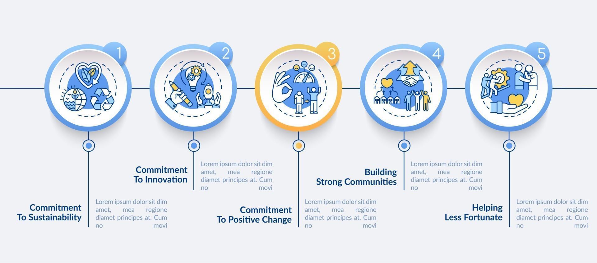 plantilla de infografía de vector de valores principales de la empresa. compromiso, elementos de diseño de presentación comunitaria. visualización de datos con 5 pasos. gráfico de la línea de tiempo del proceso. diseño de flujo de trabajo con iconos lineales