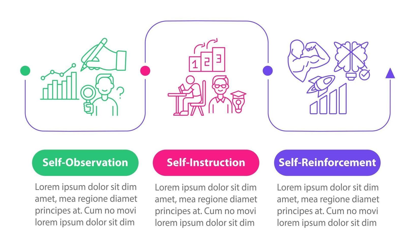 Self-control techniques vector infographic template. Self regulation strategy presentation design elements. Data visualization with 3 steps. Process timeline chart. Workflow layout with linear icons