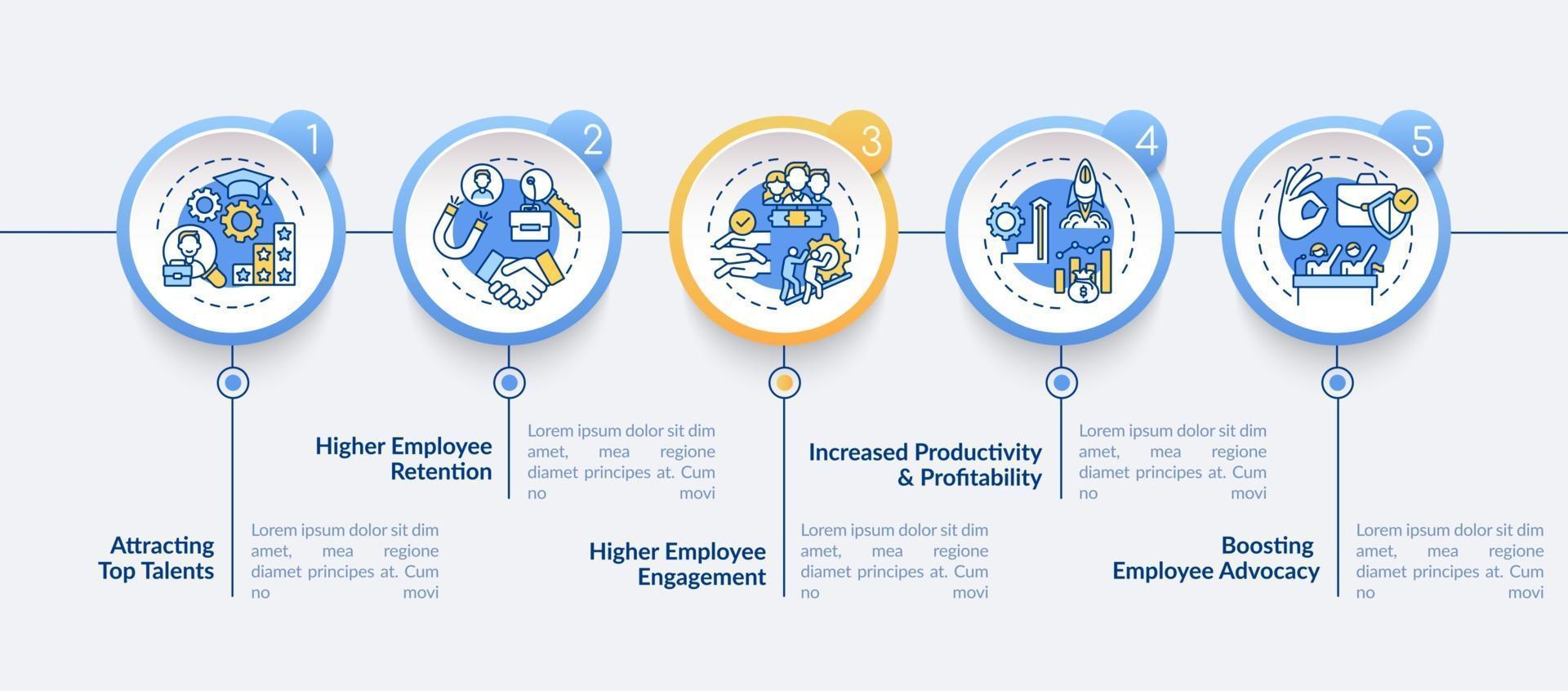 Corporate culture vector infographic template. Worker engagement, productivity presentation design elements. Data visualization with 5 steps. Process timeline chart. Workflow layout with linear icons