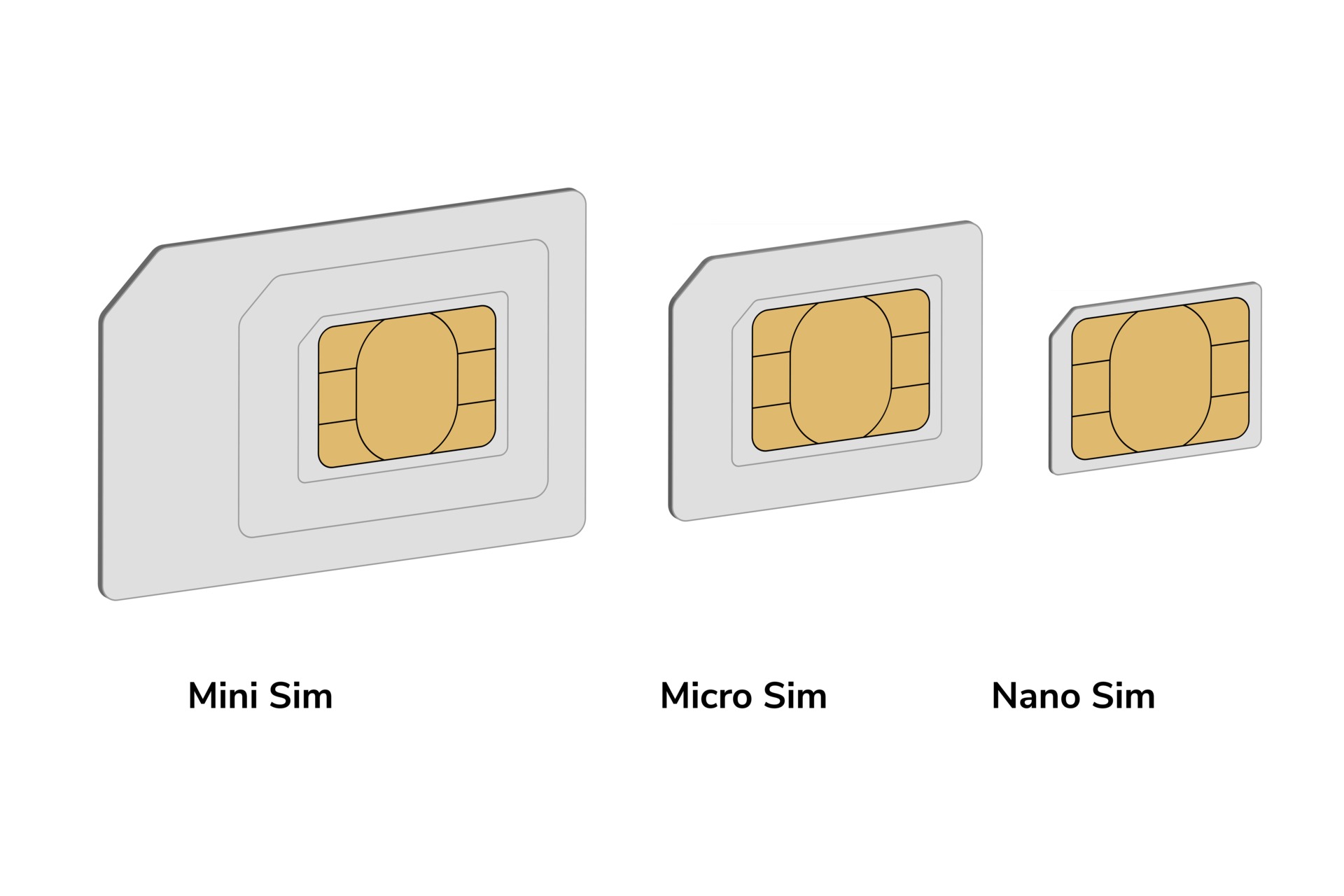 Nano Sim Micro Sim Mini Tailles De Carte Sim Illustration Vectorielle