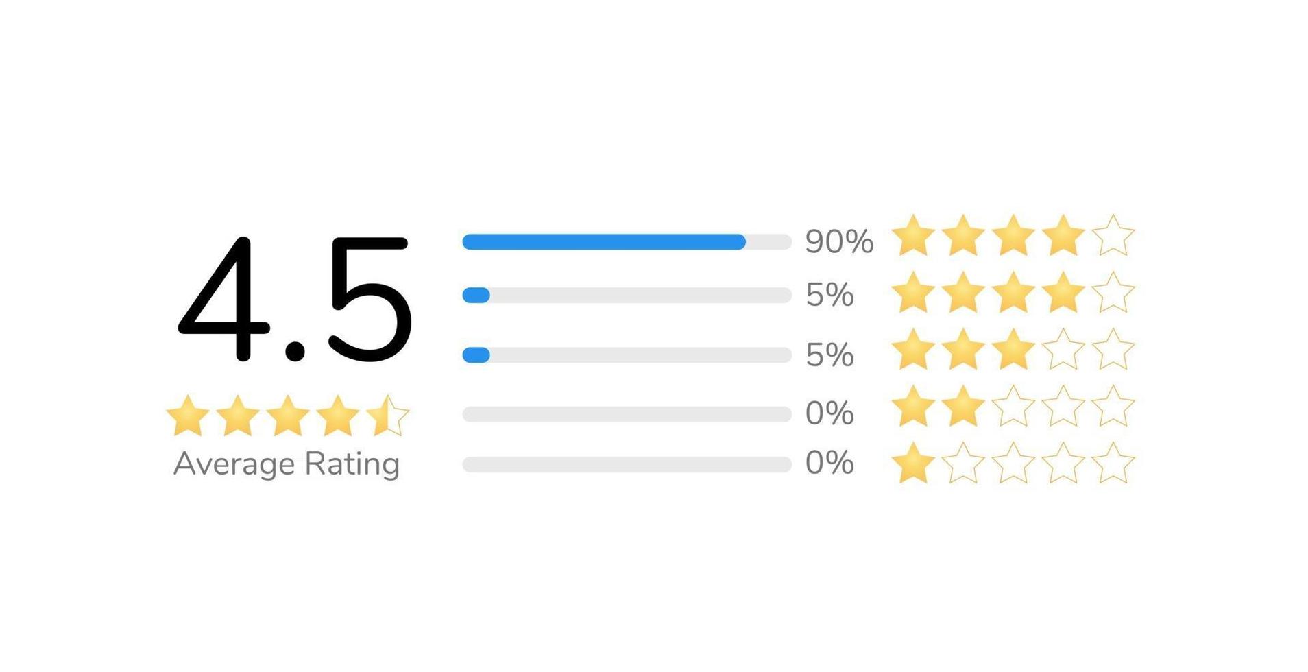 star rating template set with percent bar charts vector