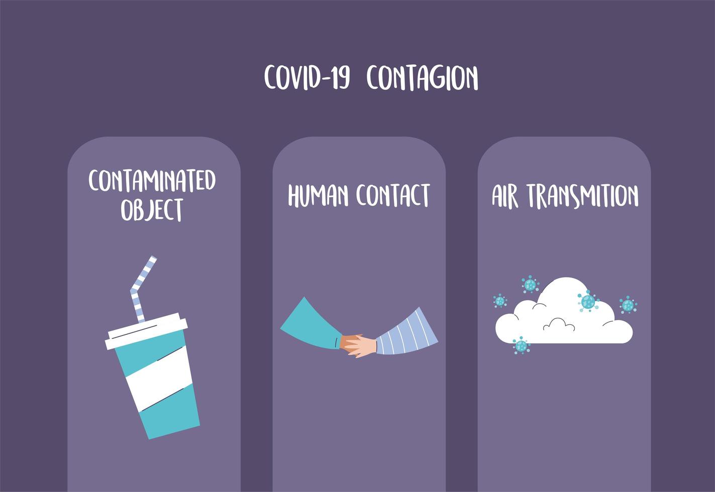 covid 19 pandemic infographic, protective prevention, contamined objects, washing hands, air transmission vector