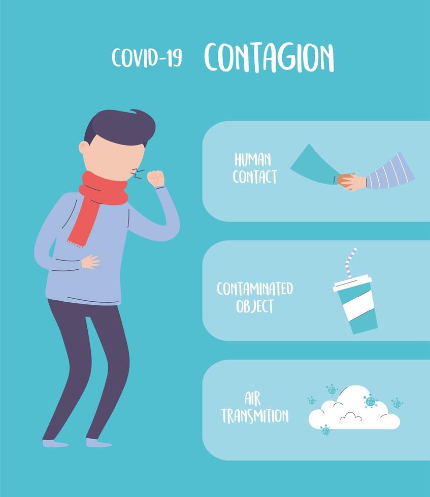 covid 19 pandemic infographic, contagion prevent process vector