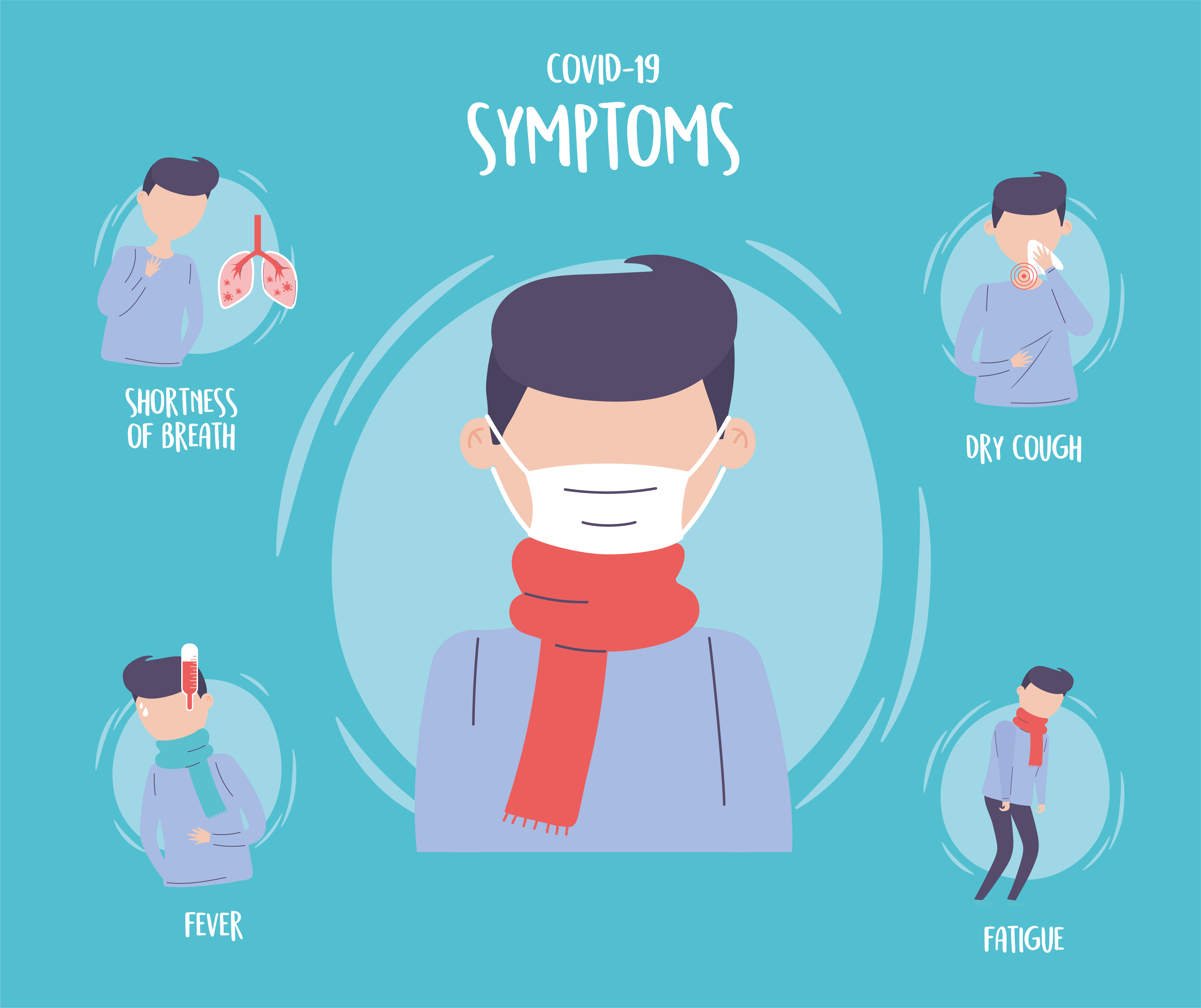 covid 19 pandemic infographic, symptoms coronavirus respiratory illness ...