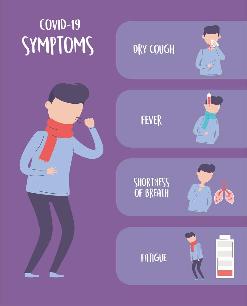 covid 19 pandemic infographic, showing coronavirus disease symptoms vector