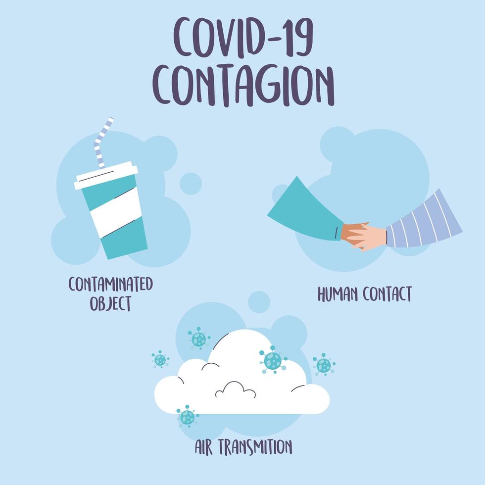 infografía de la pandemia de covid 19, objetos contaminados, contacto humano y transmisión aérea vector