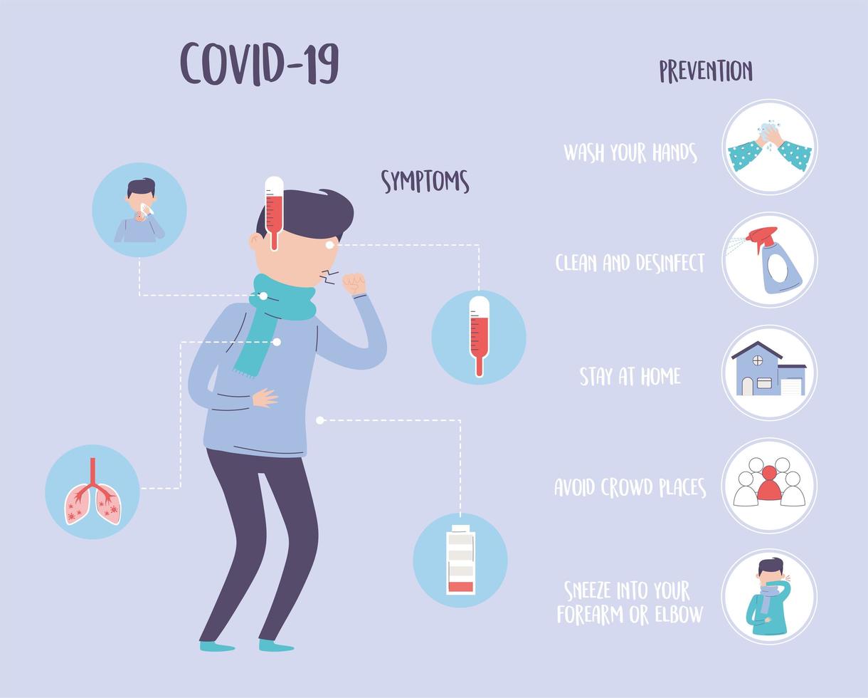 covid 19 pandemic infographic, symptoms and prevention, protection against outbreak coronavirus disease vector