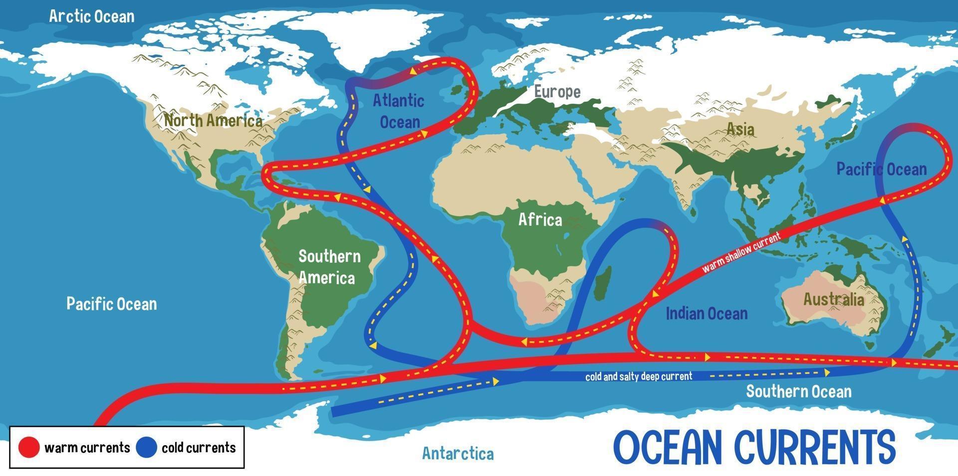 corrientes oceánicas en el fondo del mapa del mundo vector