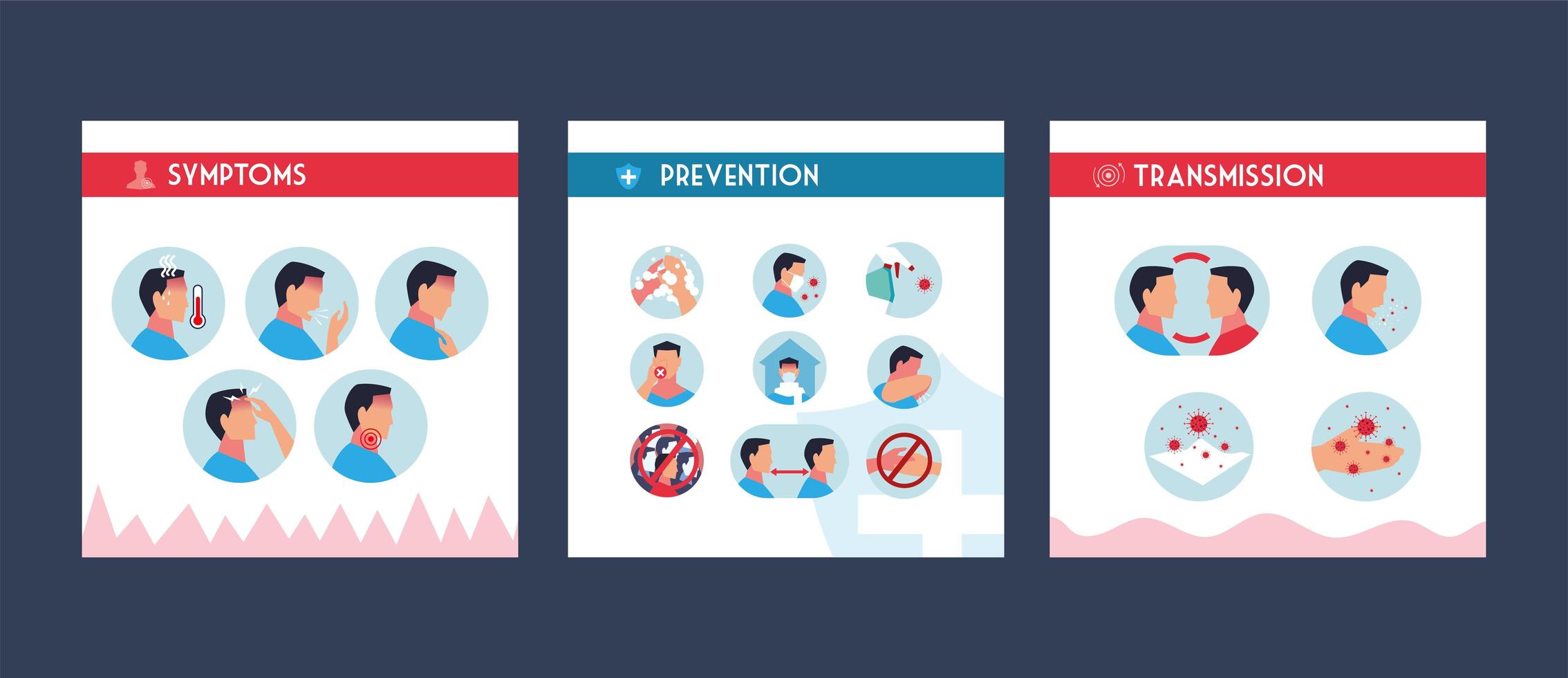 set of icons with symptoms, prevention and transmission of coronavirus vector