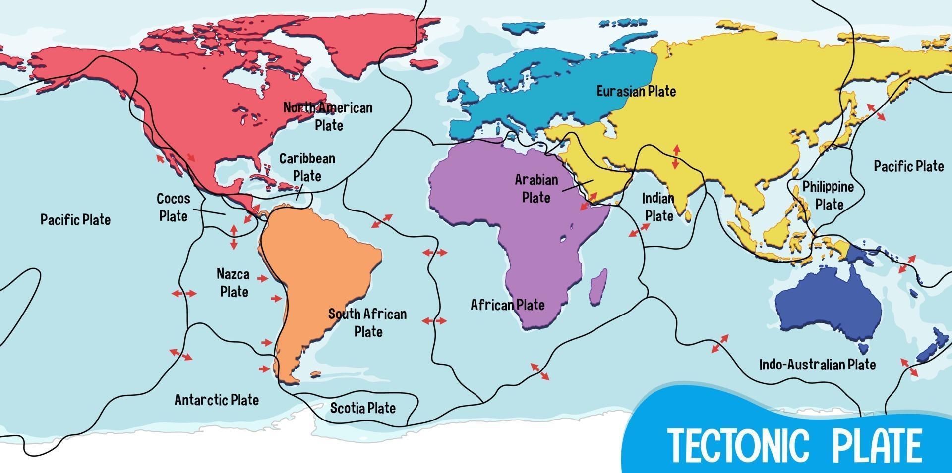 mapa mundial que muestra los límites de las placas tectónicas vector