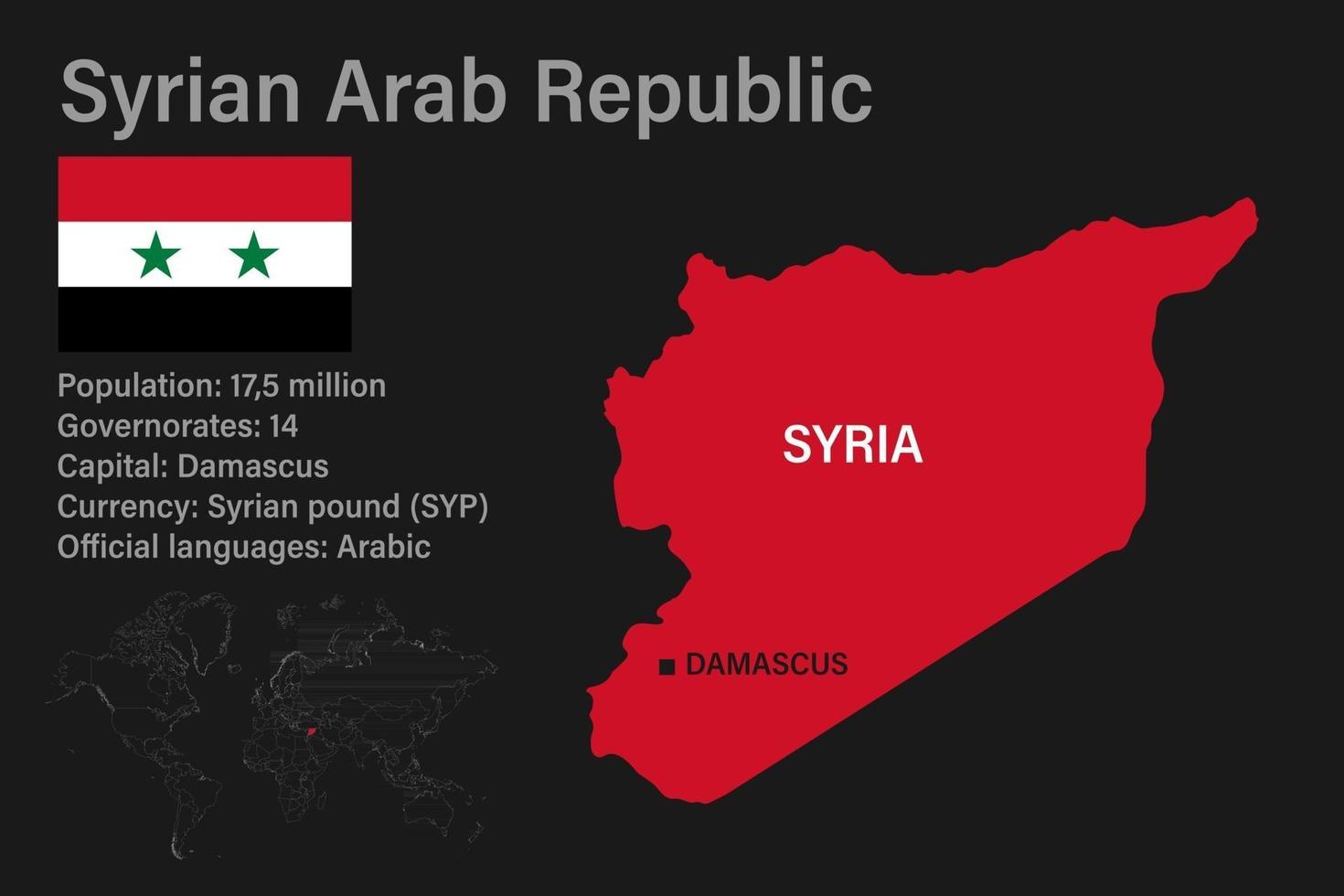 mapa de siria muy detallado con bandera, capital y pequeño mapa del mundo vector