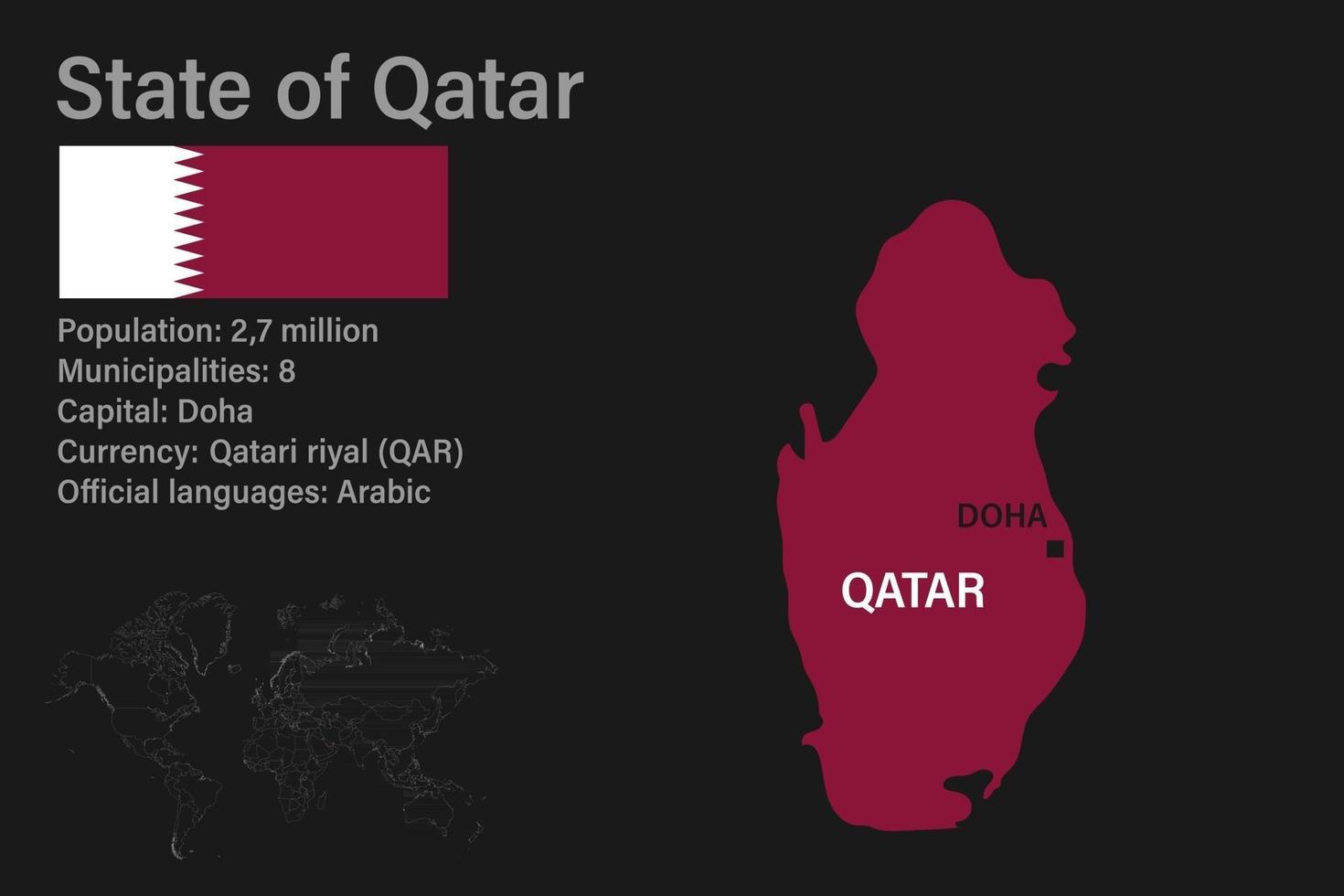 mapa de qatar muy detallado con bandera, capital y pequeño mapa del mundo vector