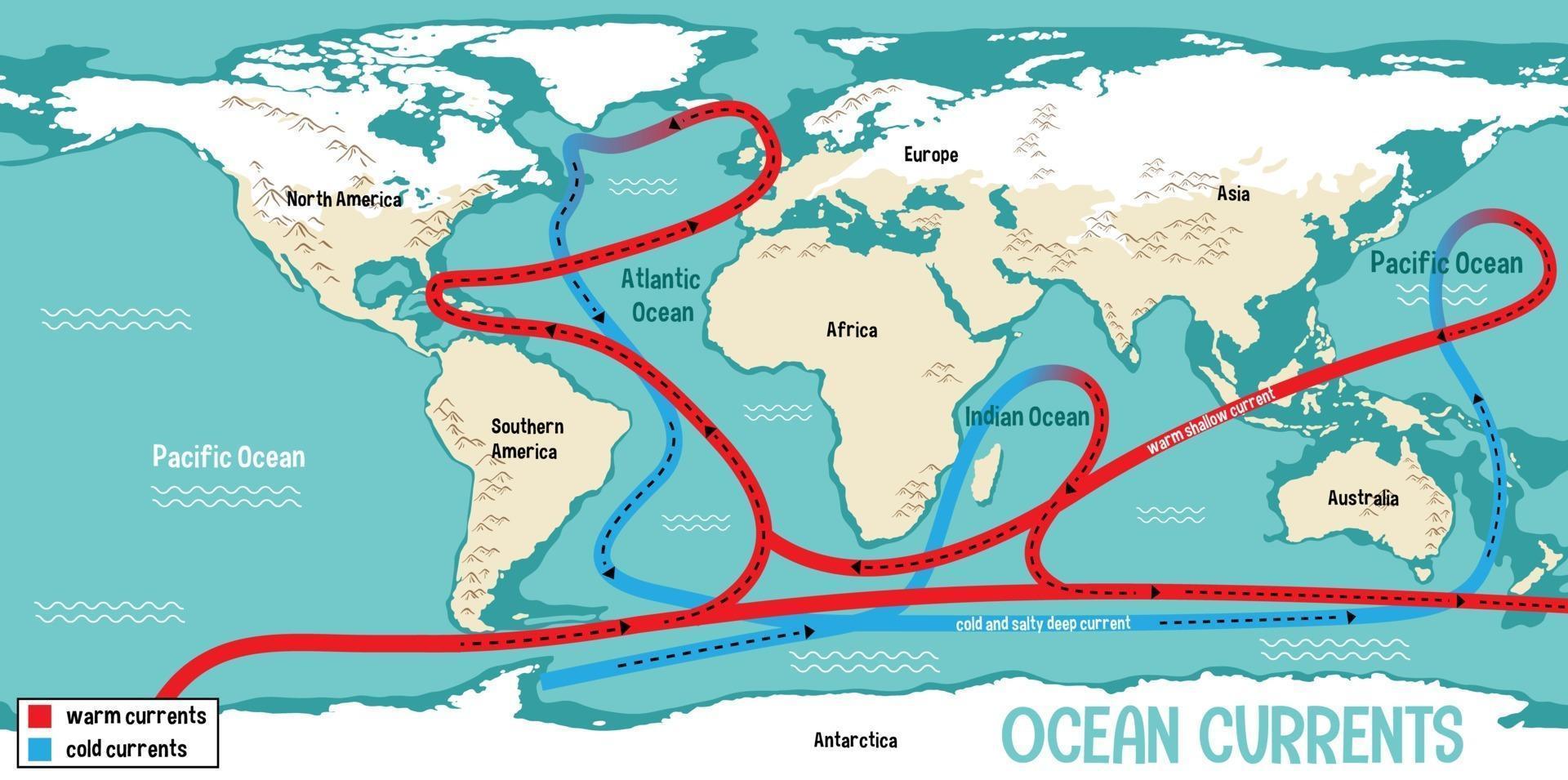 corrientes oceánicas en el fondo del mapa del mundo vector