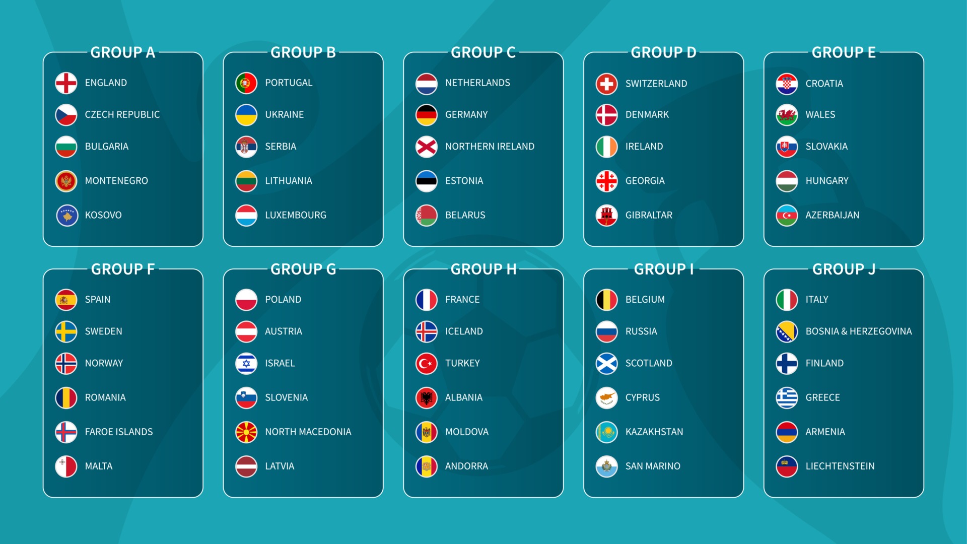 Illustration of EURO 2020 Group Stage. Scoring Table for Play, Win, Draw,  Lost, Points Stock Vector - Illustration of republic, country: 202068739