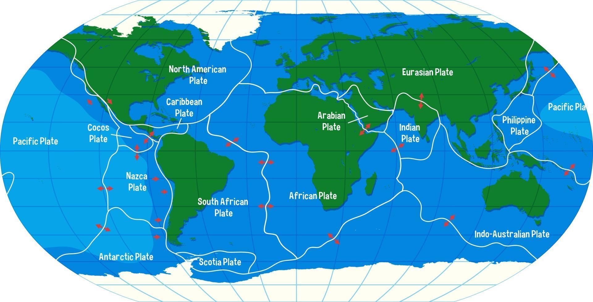 mapa mundial que muestra los límites de las placas tectónicas vector