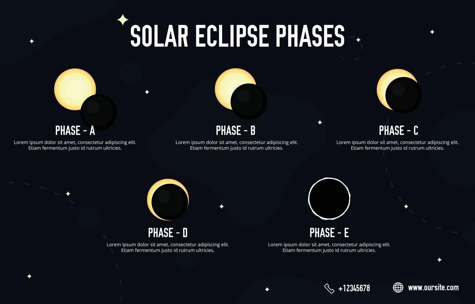 Phases of Solar Eclipse vector