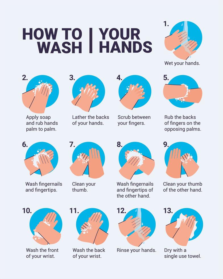 clean hands guide 2712275 Vector Art at Vecteezy